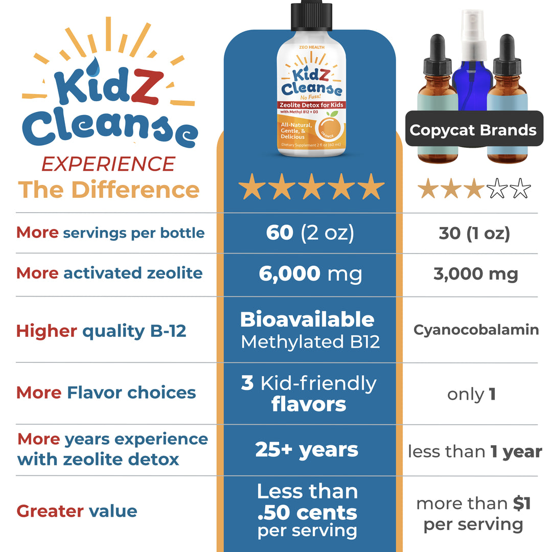 Kidz Cleanse | Zeolite Detox for Kids
