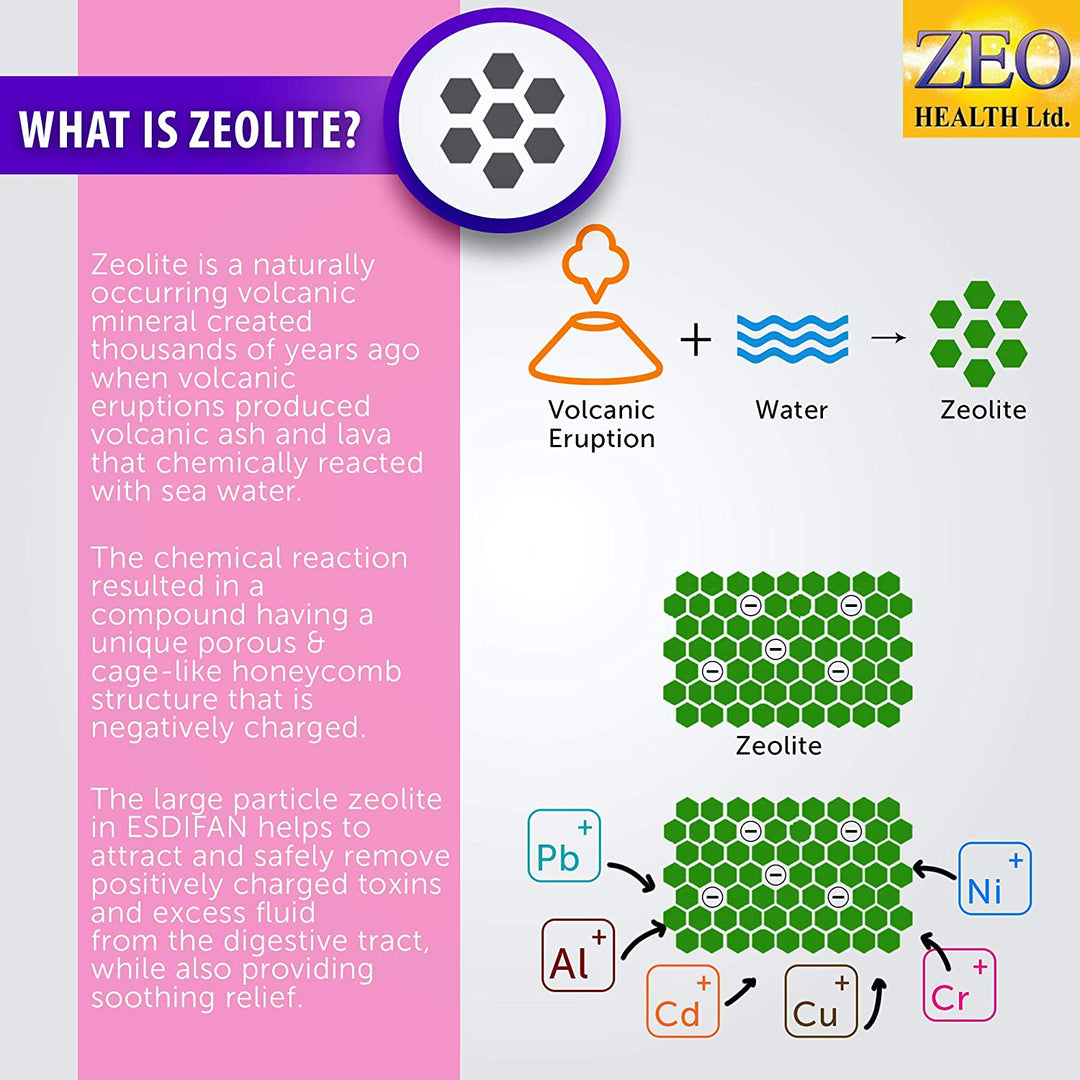 Esdifan - Zeolite Anti-Diarrhea