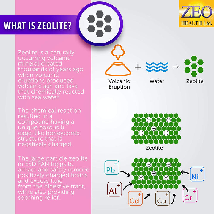 Esdifan - Zeolite Anti-Diarrhea