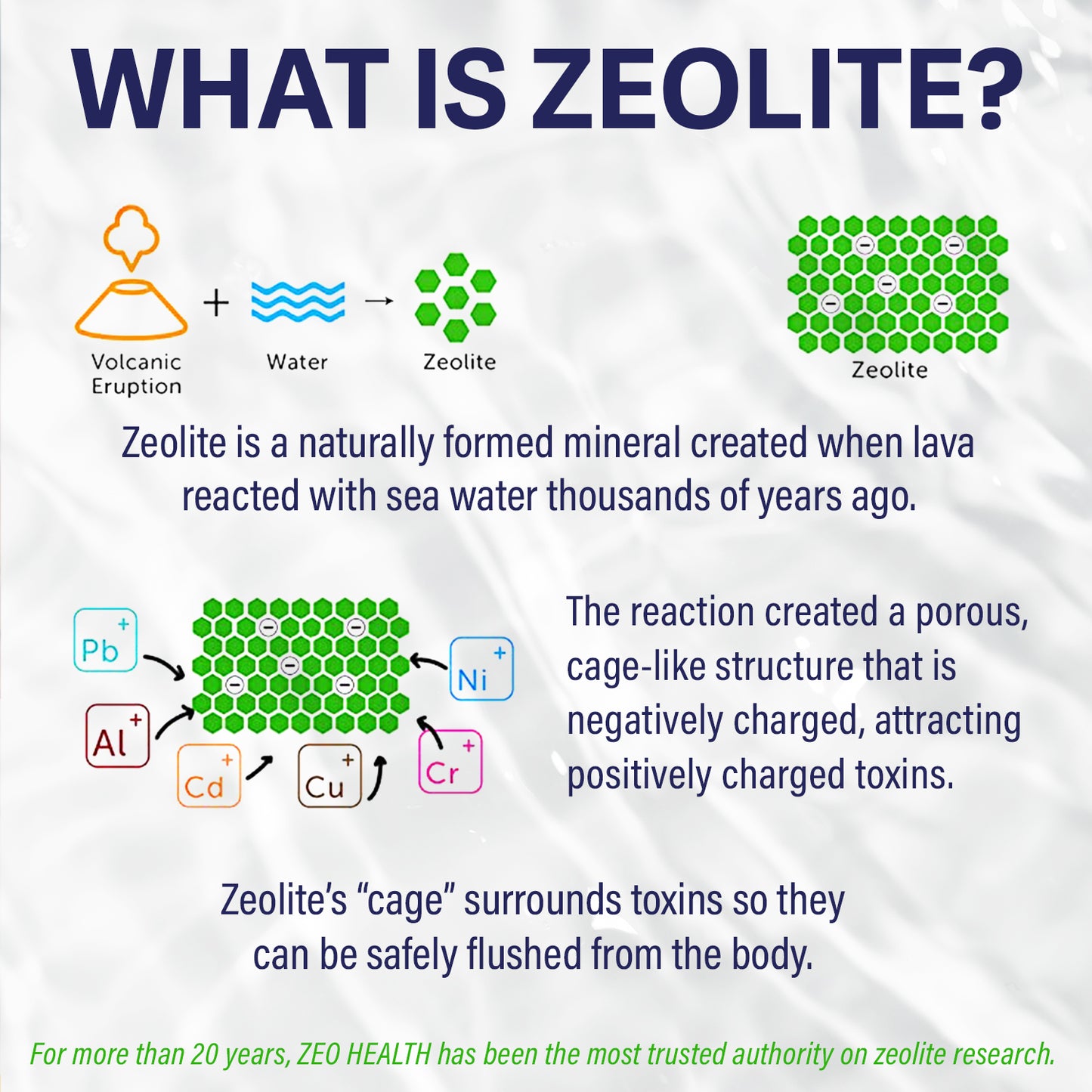 Zeolite Pure Powder - #1 Best Selling Zeolite Powder with 94% Verifiable Purity (400 Grams, Scoop Included)