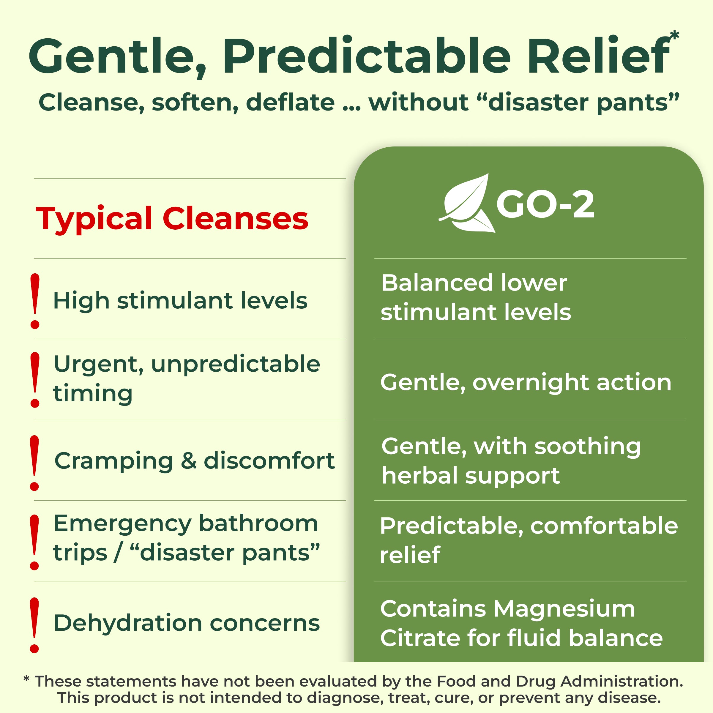 GO-2™ Advanced Colon & Gut Cleanse, Gentle Herbal Laxative and Stool Softener