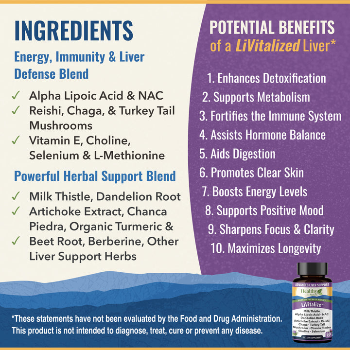 28-in-1 Liver Health Support with Milk Thistle – Liver Cleanse & Detox Supplement - Dandelion Root NAC Alpha Lipoic Acid Artichoke Extract Reishi Chaga Turkey Tail Mushroom Formula 1540mg, 60 Capsules