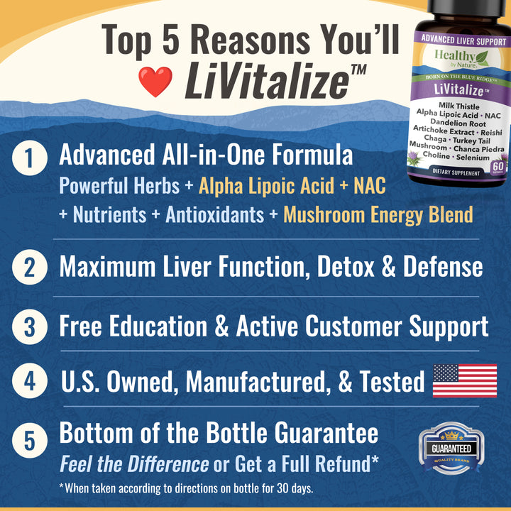 LiVitalize™ 28-in-1 Liver Health Support with Milk Thistle, NAC & Functional Mushrooms