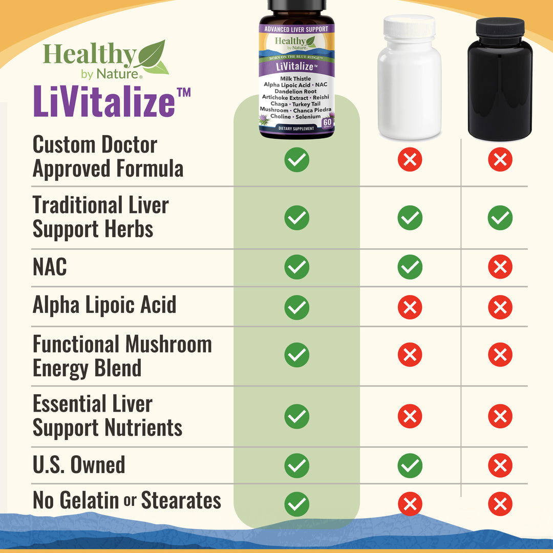 LiVitalize™ 28-in-1  Liver Health Support & Detox