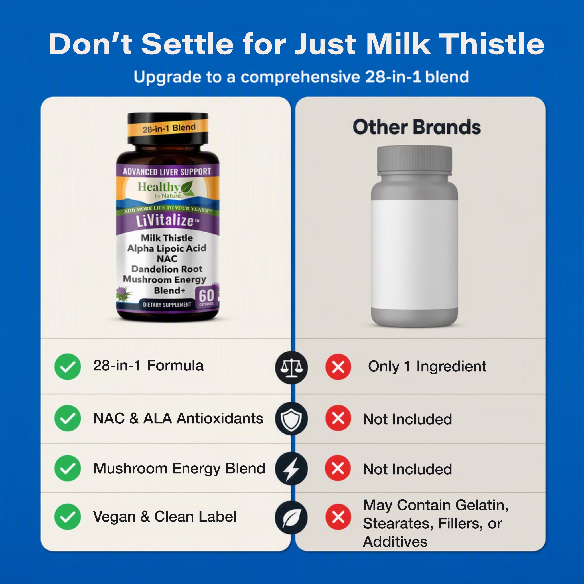 LiVitalize™ 28-in-1  Liver Health Support & Detox